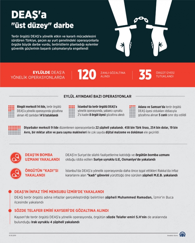 DEAŞ'a eylülde 'üst düzey' darbe